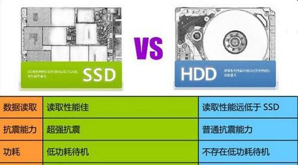 国产固态硬盘品牌排行榜？如何选择性价比高的国产SSD？  第1张