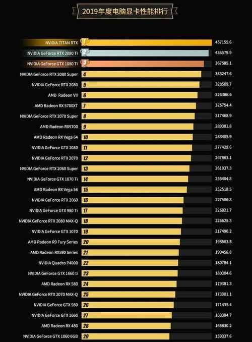 显卡性价比排行榜怎么选？2024年最新显卡性价比排行有哪些？  第2张