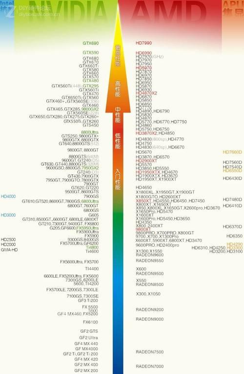 显卡性价比排行榜怎么选？2024年最新显卡性价比排行有哪些？  第1张