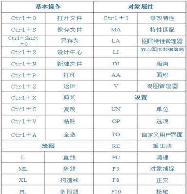 CAD快捷键命令大全有哪些？如何快速掌握？  第1张