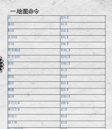 CAD快捷键命令大全有哪些？如何快速掌握？  第3张