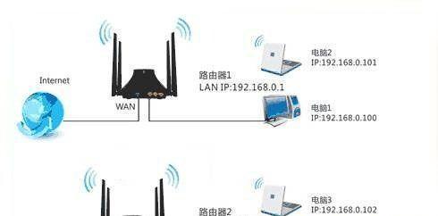 网络无线桥接方法是什么？如何设置无线桥接？  第2张