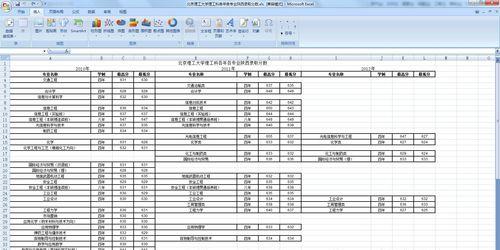 新手入门excel表格制作？如何快速掌握基本操作？  第3张