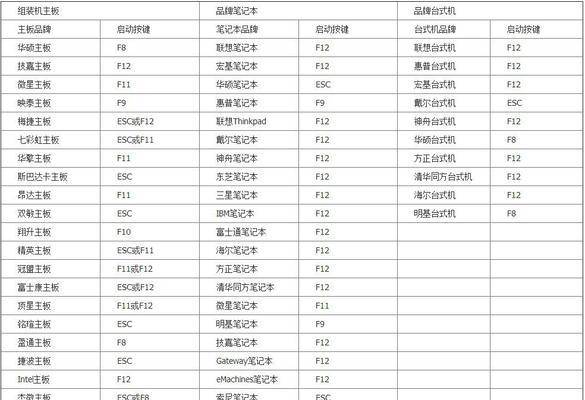 如何正确设置BIOS启动项？启动项设置常见问题解答？  第2张