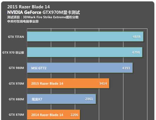 笔记本游戏显卡排行榜怎么选？2024年最新推荐有哪些？  第2张