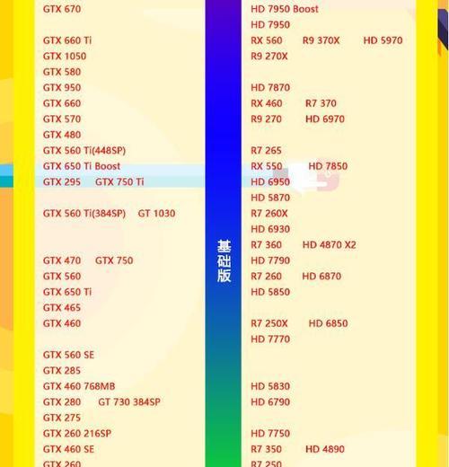 笔记本游戏显卡排行榜怎么选？2024年最新推荐有哪些？  第3张