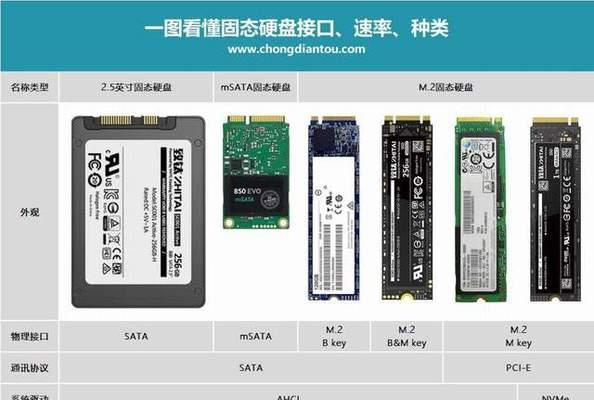 笔记本固态硬盘安装教程？安装过程中常见问题有哪些？  第3张