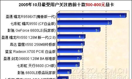 电脑显卡最高配置推荐是什么？如何选择适合自己的显卡？  第2张