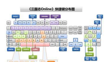 电脑键盘有哪些隐藏功能？如何充分利用它们？  第1张