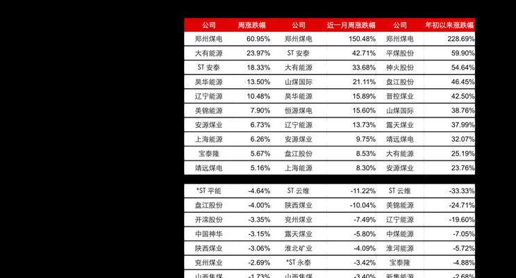 千元手机性价比排行榜？2024年哪些手机值得购买？  第3张