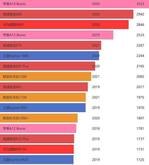 2024年安卓手机处理器排行榜有哪些？如何选择适合自己的处理器？  第2张