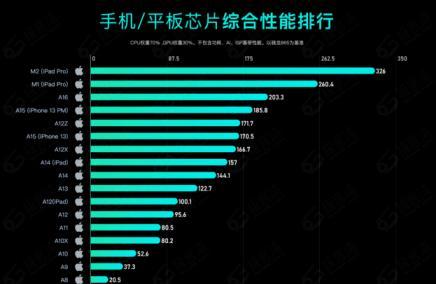 2024年安卓手机处理器排行榜有哪些？如何选择适合自己的处理器？  第3张