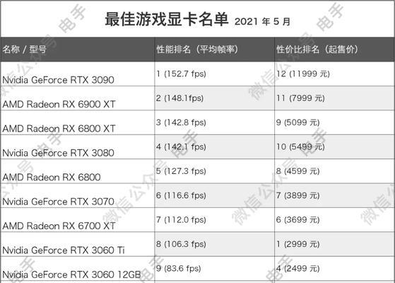 2024年显卡性价比排行榜怎么查看？哪个品牌更值得购买？  第3张