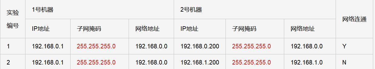 如何手动设置IP地址和DNS？遇到问题怎么办？  第1张