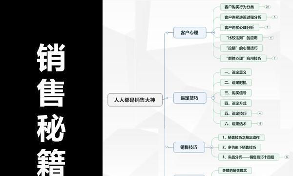 如何巧妙回应顾客对价格的质疑？分享顾客嫌贵的万能话术有哪些？  第2张