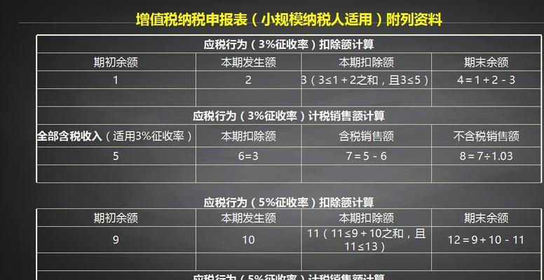 小规模企业申报流程是怎样的？需要哪些步骤和注意事项？  第3张