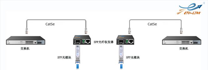 光纤收发器三个指示灯红闪是什么意思？如何解决？  第1张