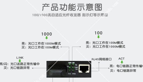 光纤收发器三个指示灯红闪是什么意思？如何解决？  第2张