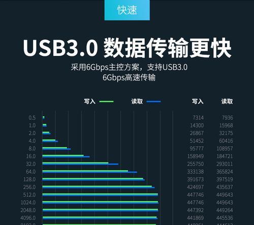 硬盘底座盒不同品牌有何区别？价格及图片对比如何？  第3张