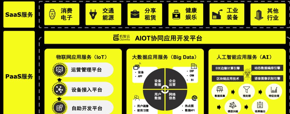 物联网卡平台用户端如何使用？操作步骤是什么？  第3张