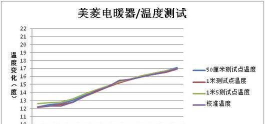 美的电暖器外壳怎么拆？视频教程在哪里？  第2张