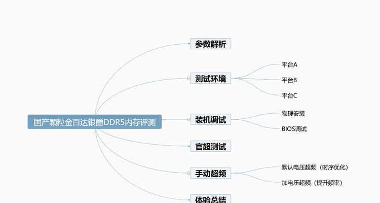 电脑内存怎么看？如何检查电脑内存大小？  第3张