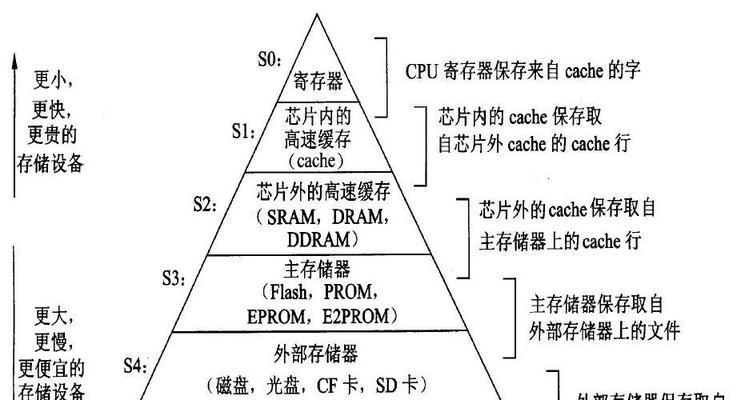 如何判断电脑中的存储是内存还是硬盘？  第3张