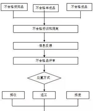 手机拍照流程图如何绘制？有哪些步骤需要遵循？  第1张