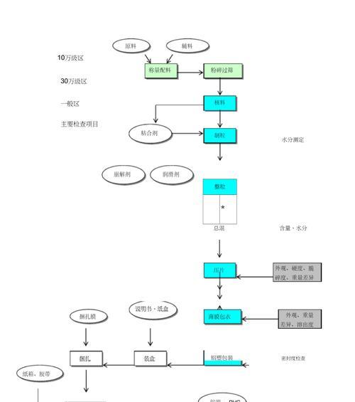 手机拍照流程图如何绘制？有哪些步骤需要遵循？  第3张