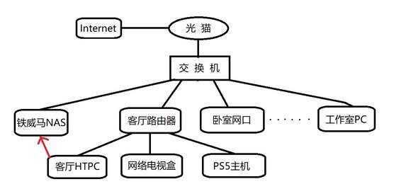 笔记本电脑连接宽带的步骤是什么？  第1张